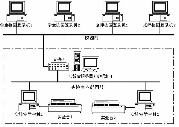 LGDQ-2型 電機及電氣技術實驗裝置(網(wǎng)絡型)